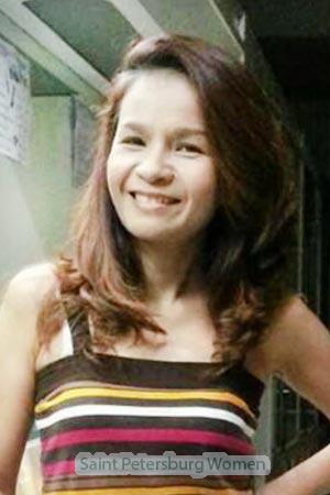 200679 - Nannaphat Age: 52 - Thailand