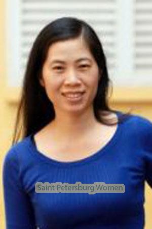 201153 - Thi Kim Lien Age: 54 - Vietnam