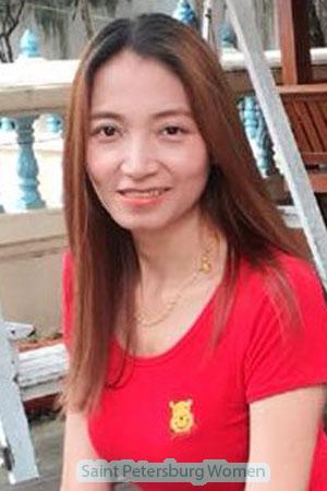 202322 - Chonthicha Age: 46 - Thailand