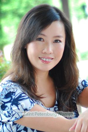 209373 - May Age: 55 - China