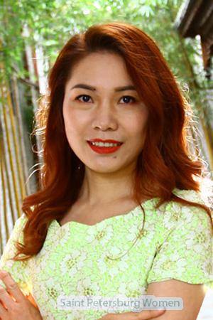 214797 - Dora Age: 41 - China