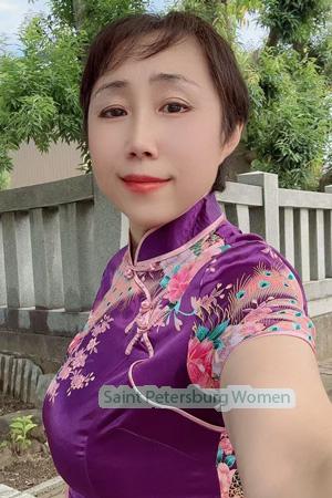 225320 - Bailing Age: 51 - Japan