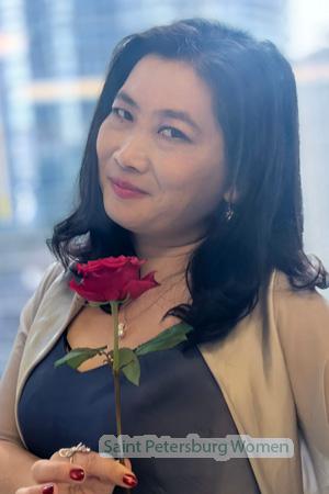 225621 - Ling Age: 53 - China