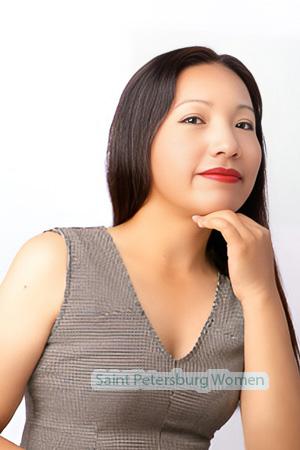 226850 - Luz Age: 36 - Peru